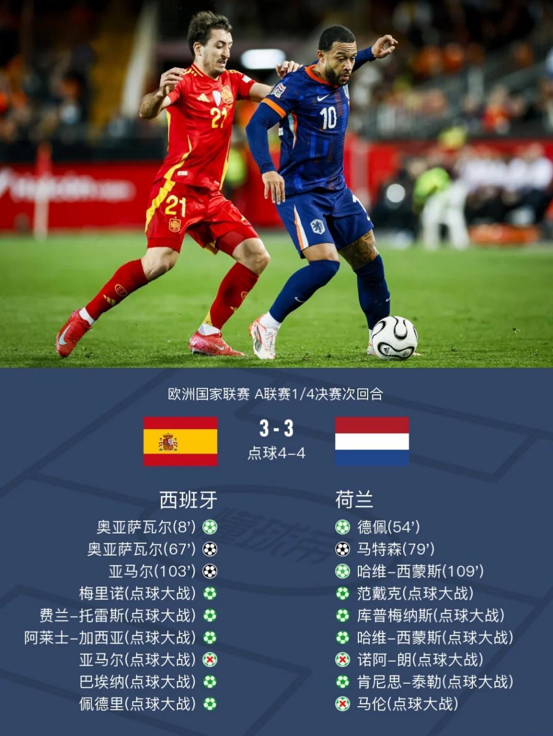 荷兰对抗北马其顿，一场备受关注的较量