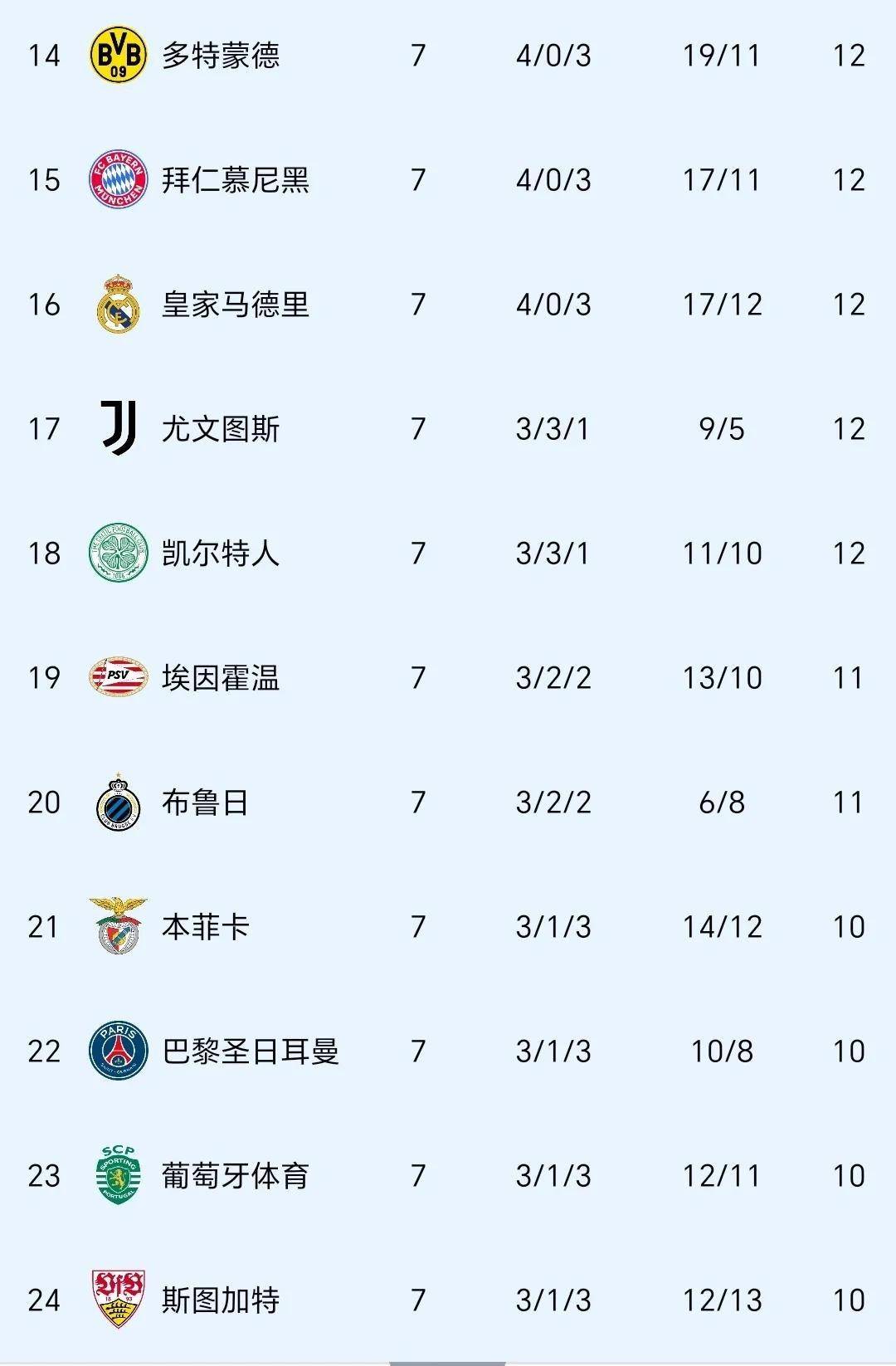 皇马逆袭晋级，欧冠卫冕战役继续
