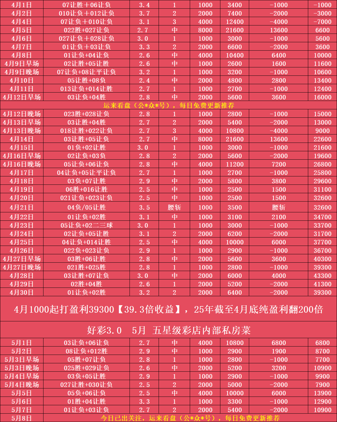 沃尔夫斯堡主场力克对手，稳坐积分榜前列的简单介绍