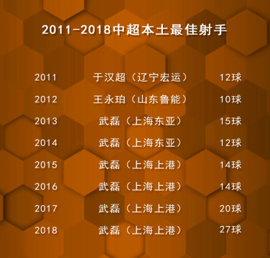 华夏幸福客场大败，积分榜领先优势有所减少的简单介绍